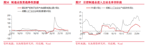 东海期货：2023年宏观及大类资产配置策略