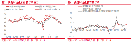 东海期货：疫情防控措施放松，消费复苏可期——宏观月度策略报告