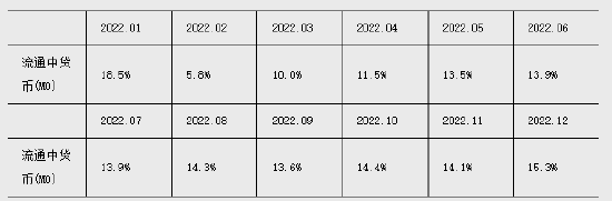 央行：1月起将消费金融公司、理财公司和金融资产投资公司等三类银行业非存款类金融机构纳入金融统计范围