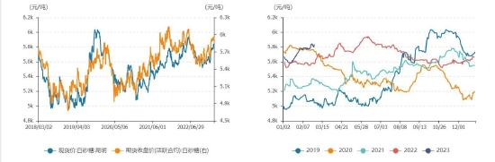 国金期货:国际糖价上涨 郑糖或跟随外盘高位震荡