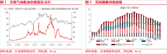 东海期货:国内政策预期提振风险偏好,关注政策兑现情况