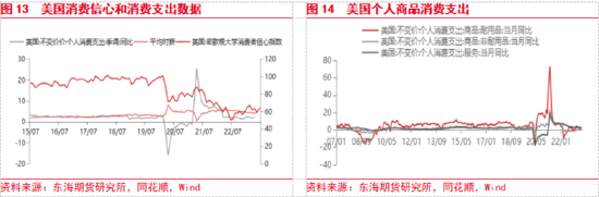 东海期货:国内政策预期提振风险偏好,关注政策兑现情况