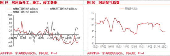 东海期货:国内政策预期提振风险偏好,关注政策兑现情况
