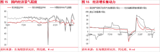 东海期货:国内政策预期提振风险偏好,关注政策兑现情况