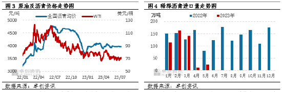卓创资讯【沥青】:上半年沥青价格窄幅震荡 下半年有望季节性走高