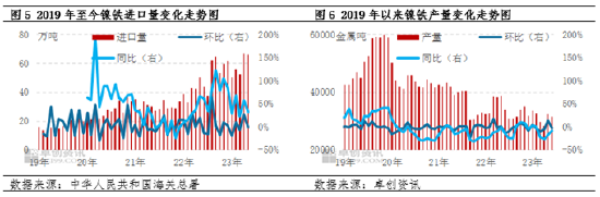 卓创资讯【镍及不锈钢】：上半年承压为主 下半年谨慎乐观