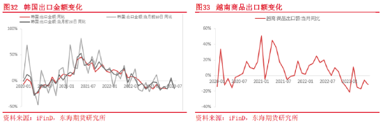 东海期货：集装箱航运供需和成本运价分析框架