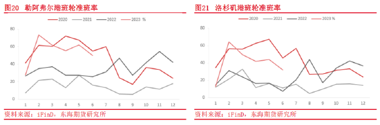 东海期货：集装箱航运供需和成本运价分析框架