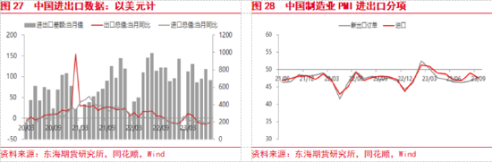 东海期货:美联储加息预期升温,国内经济复苏加快