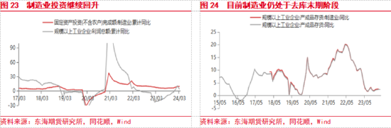 美联储降息预期整体降温 国内风险偏好持续升温