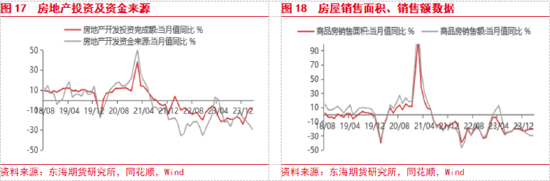 东海期货:欧美经济增长加快,国内地产政策刺激加强