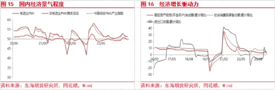东海期货:欧美经济增长加快,国内地产政策刺激加强