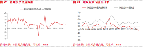 东海期货:欧美经济增长加快,国内地产政策刺激加强