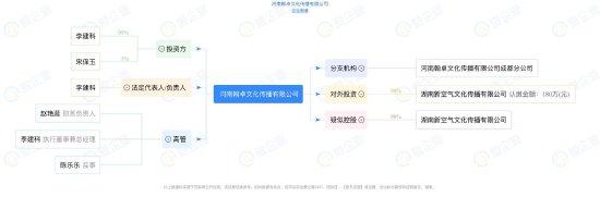 爱企查企业图谱