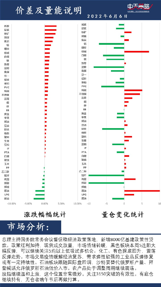 中天策略 6月6日市场分析 新浪财经 新浪网