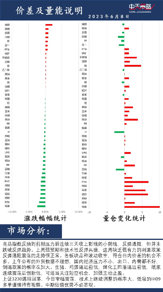 中天策略:6月8日市场分析