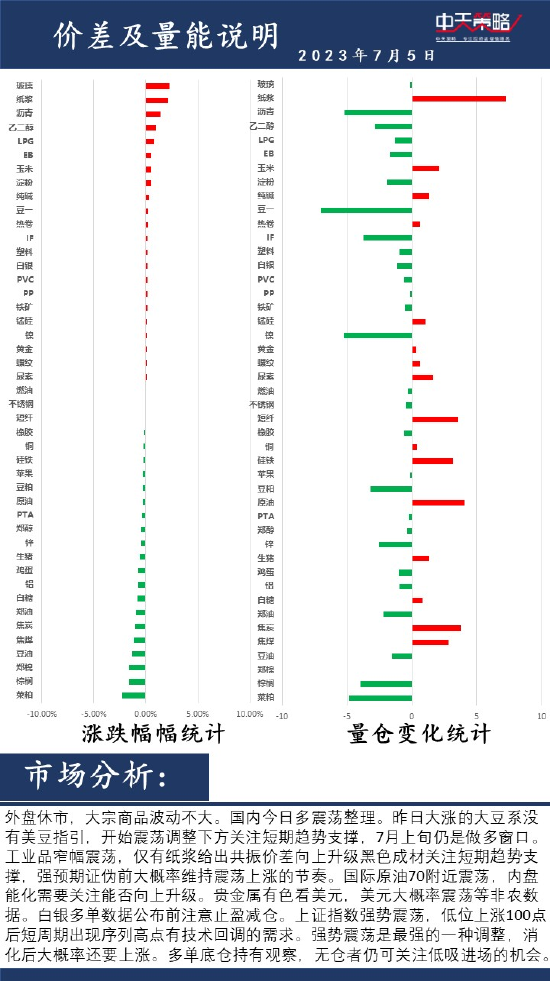 中天策略:7月5日市场分析