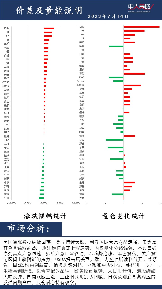 中天策略:7月14日市场分析