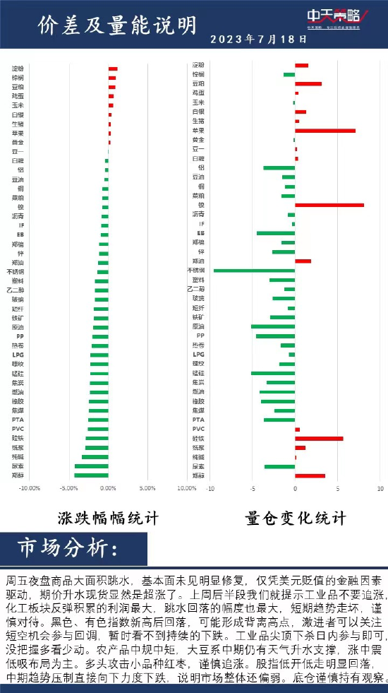 中天策略:7月18日市场分析