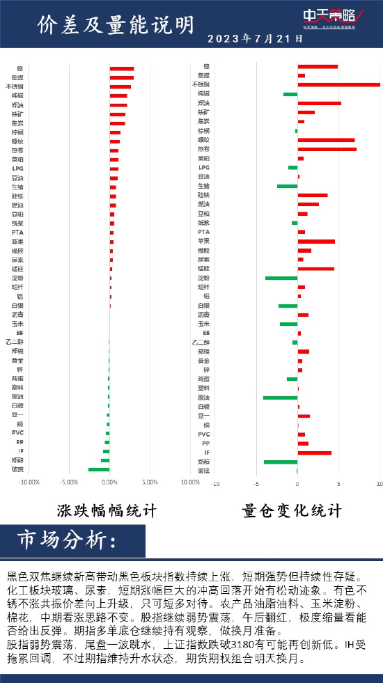 中天策略:7月21日市场分析