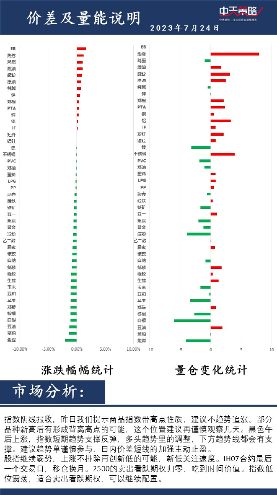 中天策略:7月24日市场分析