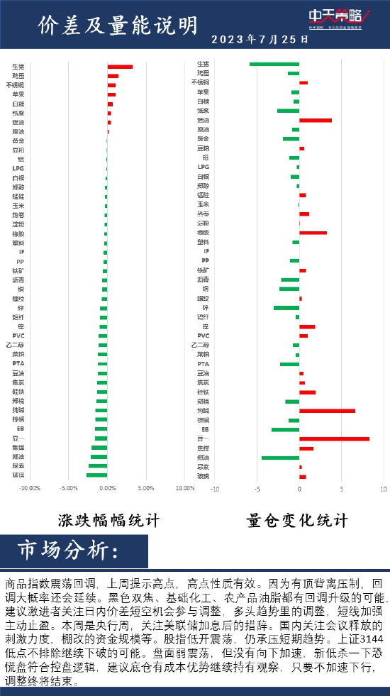 中天策略:7月25日市场分析