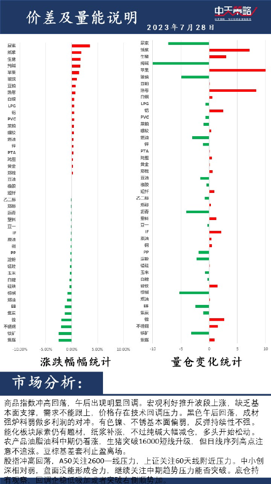 中天策略:7月28日市场分析