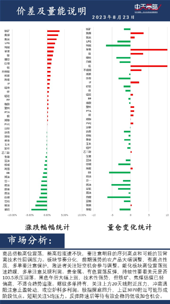 中天策略:8月23日市场分析,第2张