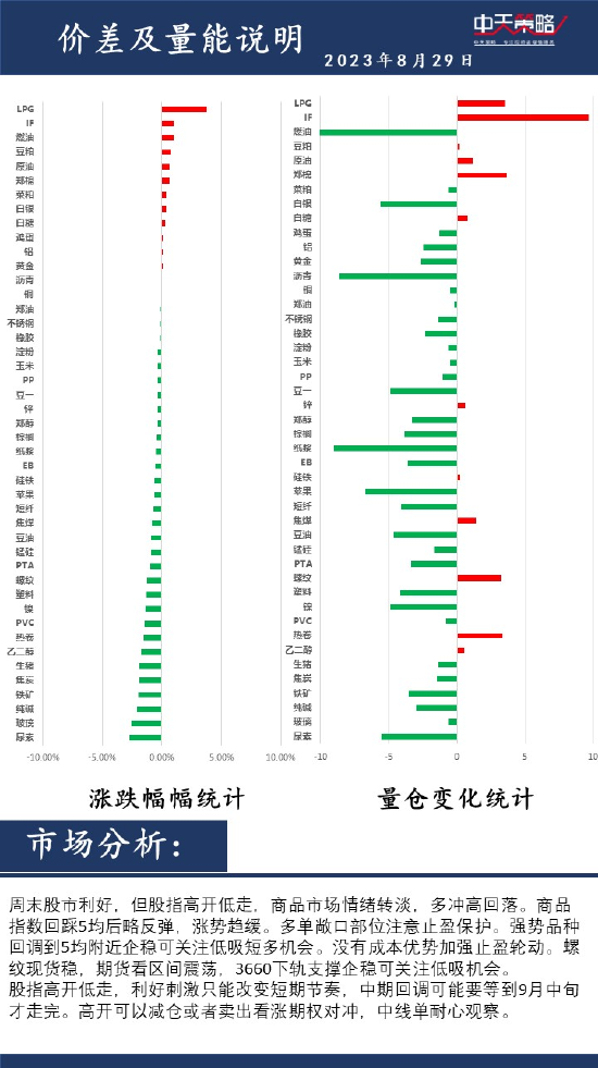 中天策略每日中天策略:8月29日市场分析,第2张