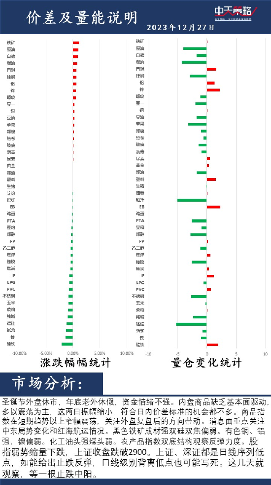 中天策略:12月27日市场分析