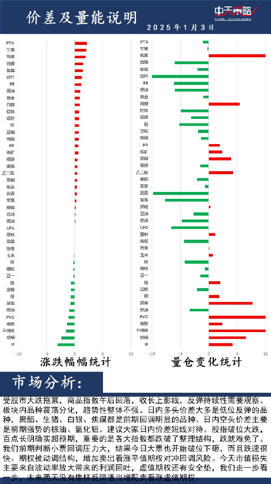 哔哩哔哩:享卡回收-中天策略:1月3日市场分析
