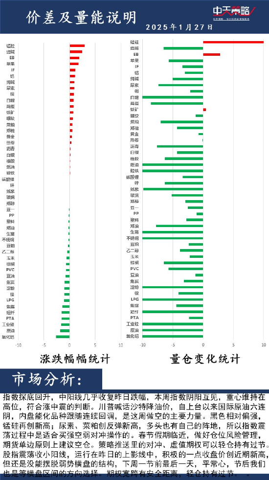 中天策略:1月27日市场分析