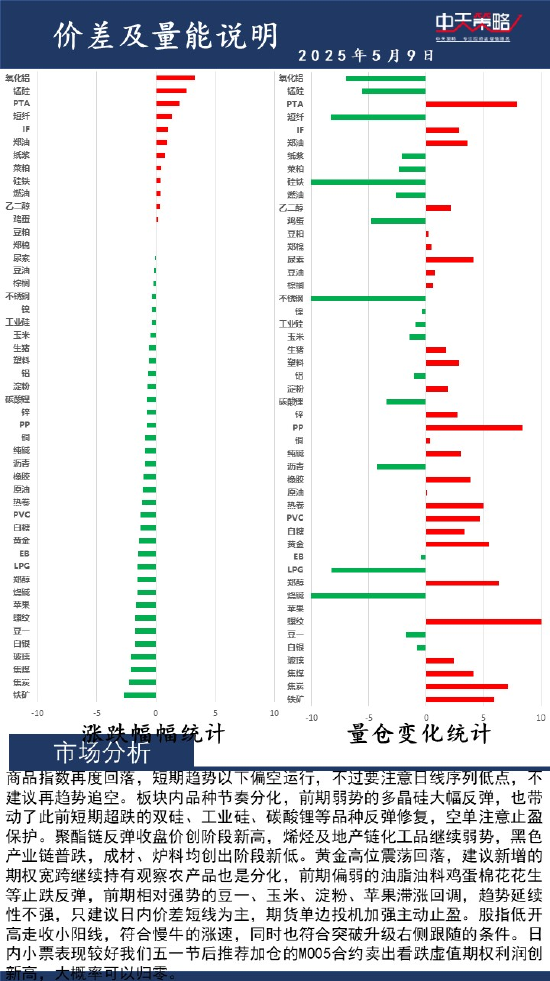 火山视频:必胜客礼品卡回收-中天策略:5月9日市场分析