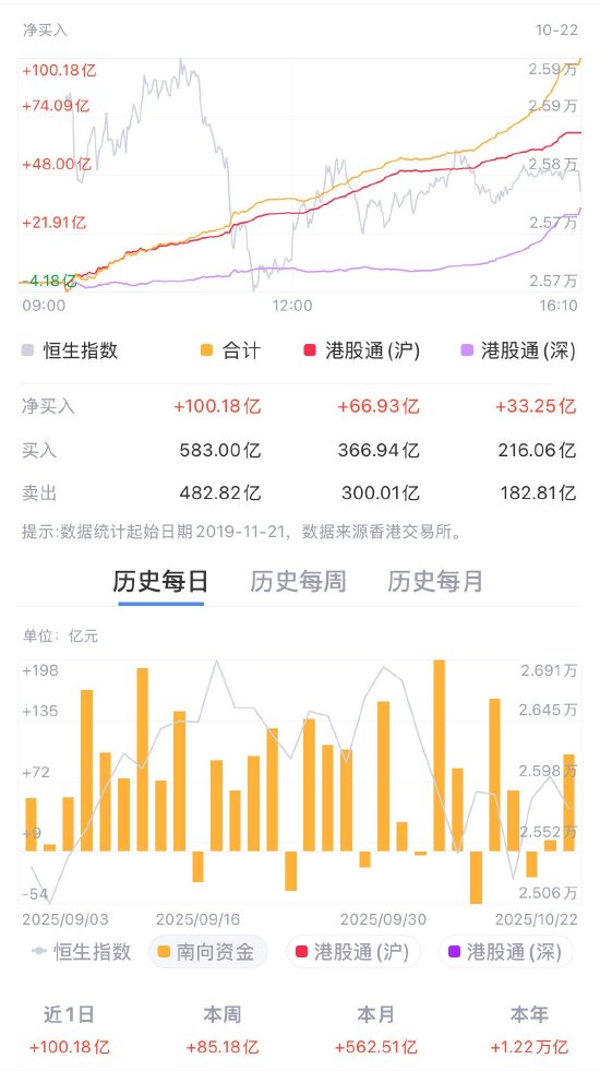 百亿资金逆势布局 机构看好港股“慢牛”行情