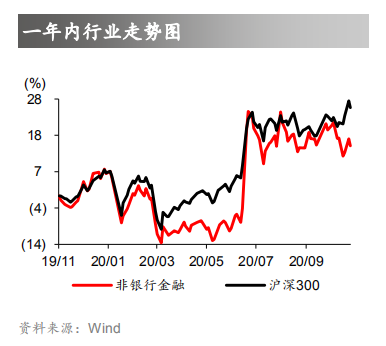 华泰证券非银金融年度策略：复苏中求索 改革辟契机