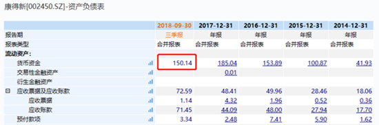 图4:康患上新资产负债表