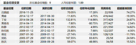 数据来源：wind 截止日期：2020年3月24日