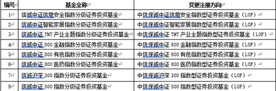 分级基金就要“说再见”，你的基金会怎样？