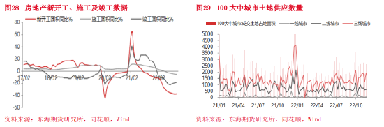 东海期货：2023年宏观及大类资产配置策略