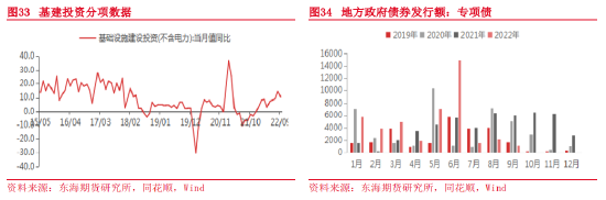 东海期货：2023年宏观及大类资产配置策略