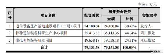 六九一二冲击创业板，依赖前五大客户，资产负债率高于同行