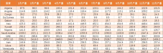 银河期货：原油：国内需求预期回暖 海外供需扰动频繁