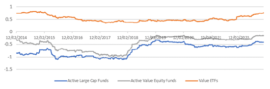 Source： External Database， FTSE