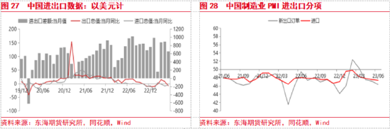 东海期货:国内政策预期提振风险偏好,关注政策兑现情况