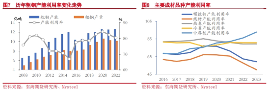 东海期货:铁矿石期货在钢铁产业链重塑中的影响