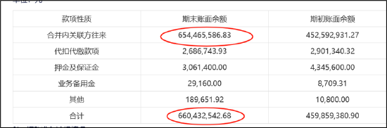 奥士康实控人是避税还是逃税？被曝存阴阳合同 关联往来大幅攀升警惕资金占用