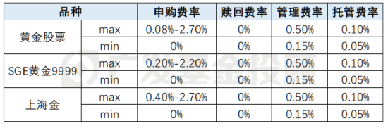 数据来源:wind、广发基金