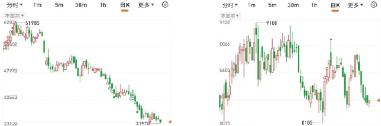 图片来源：国泰君安期货app