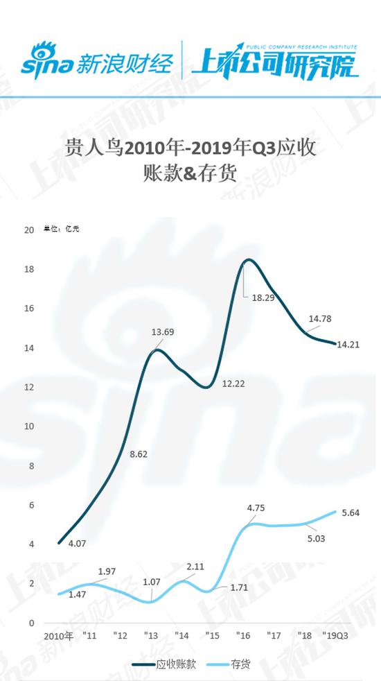 贵人鸟十年财务复盘:如何从体育第一股跌至股债