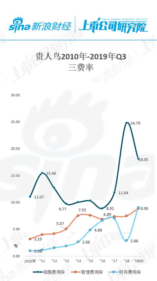 贵人鸟十年财务复盘:如何从体育第一股跌至股债